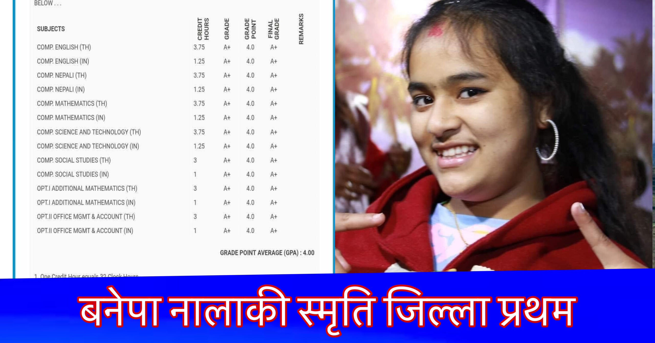 ५ हजार ७ सय ५१ विद्यार्थी मध्य ४ जिपिए ल्याएर बनेपा नालाकी स्मृति श्रेष्ठ   जिल्ला प्रथम