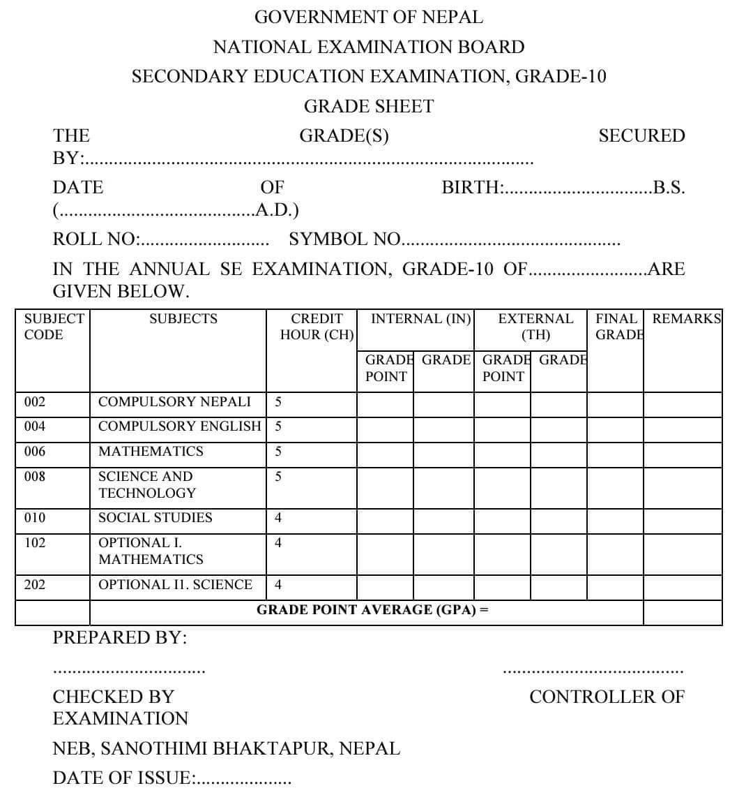 राष्ट्रिय परीक्षा बोर्डको नयाँ नियमले गर्दा यसपाली SEE मा धेरैजना फेल हुन सक्ने
